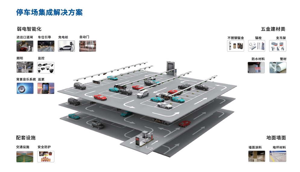 停車場(chǎng)解決方案